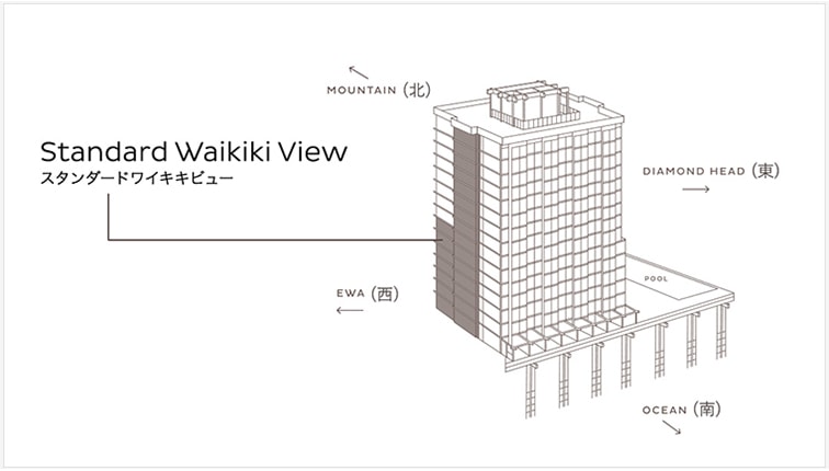スタンダードワイキキビューの位置