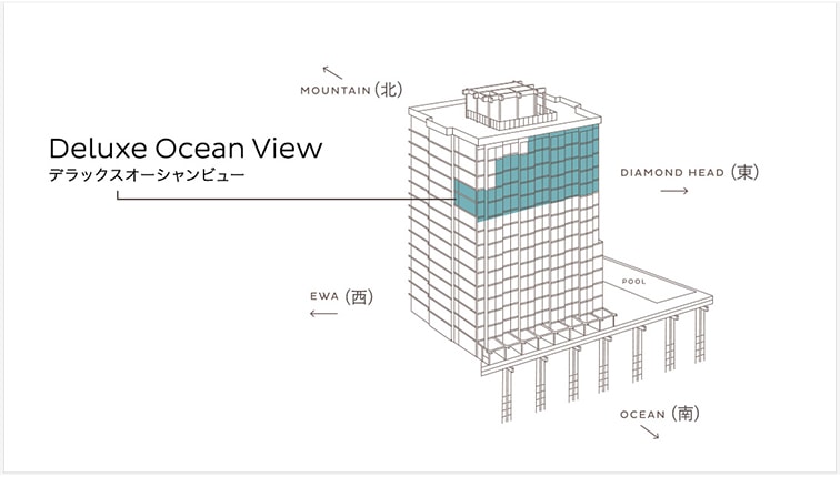 デラックスオーシャンビューの位置