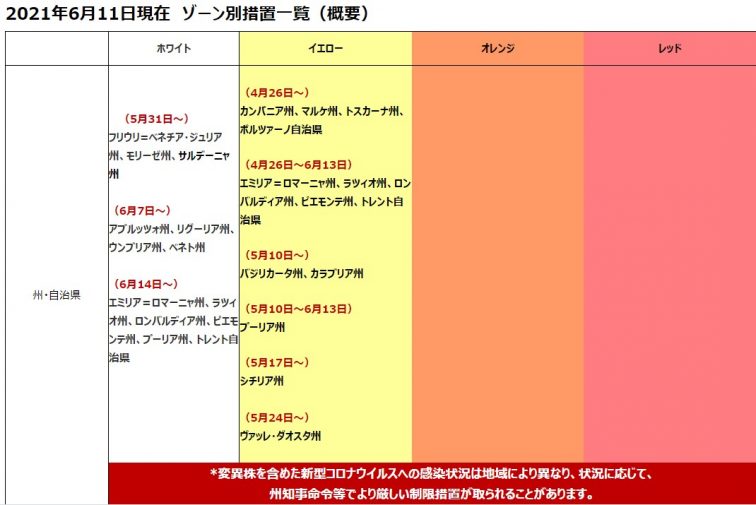 イタリア旅行いつ行ける コロナ後の最新入国情報と激安ツアー 6月13日更新 トラベルスタンダードジャパン